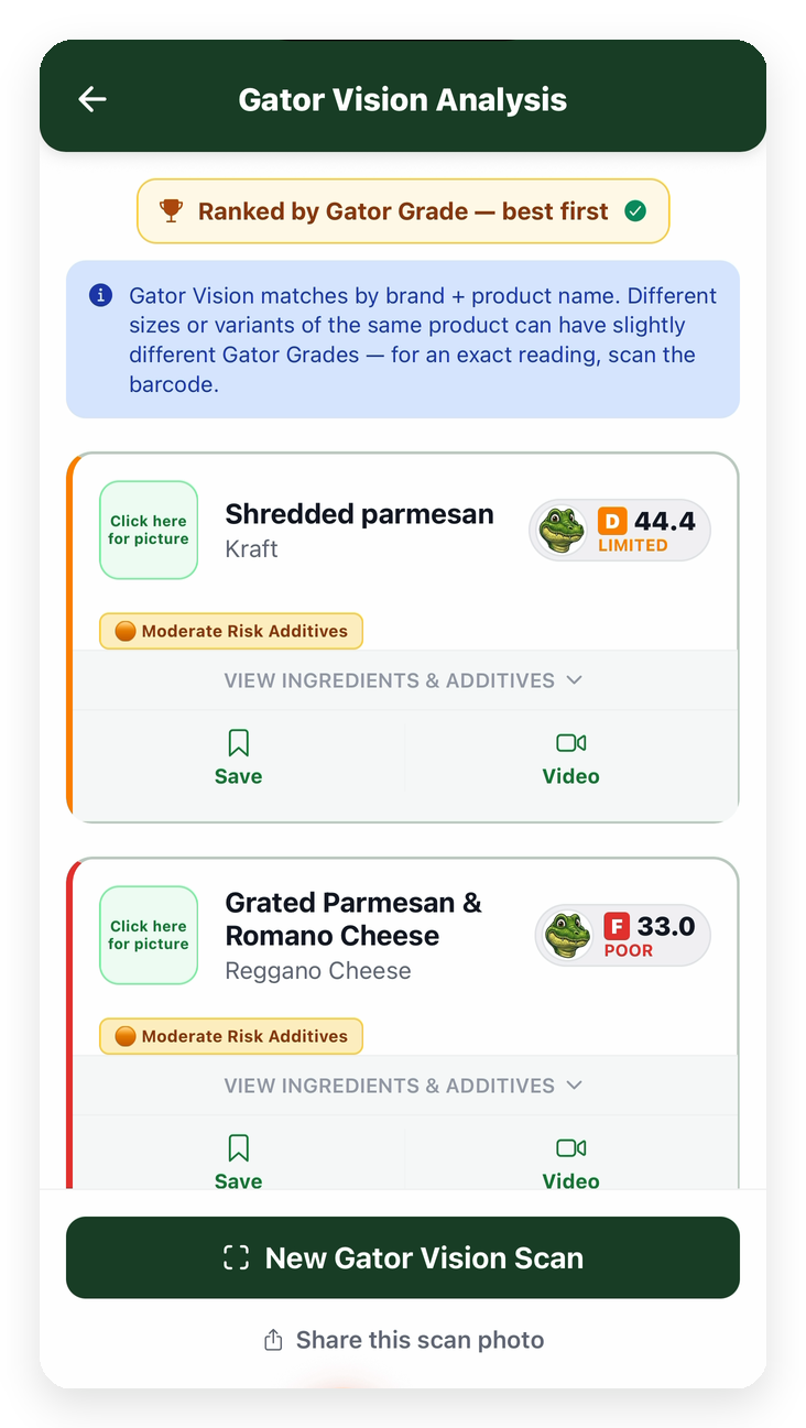 One Gator Vision scan of a parmesan shelf, ranked by Gator Grade — Kraft shredded parmesan at D 44.4 and Reggano grated parmesan and romano at F 33.0, both tagged moderate risk additives